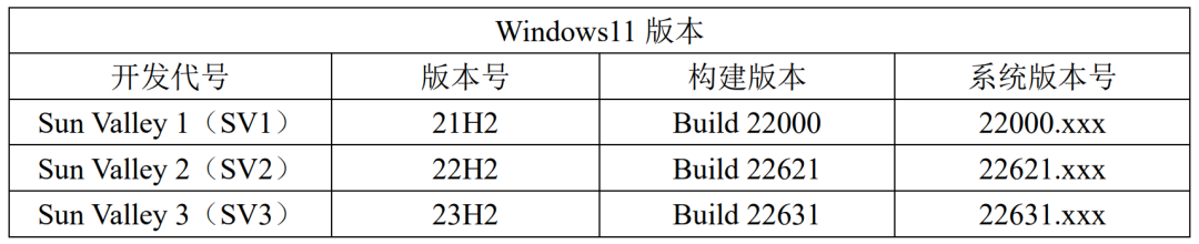 图片[2]-Win11/10镜像，全系列下载！-Windows时空