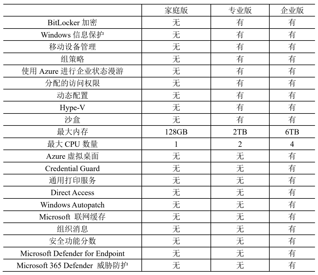 图片[3]-Win11安装哪个版本好？-Windows时空